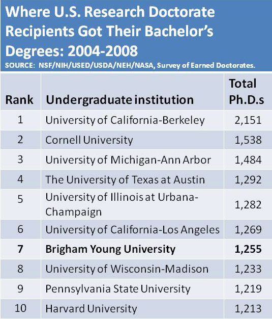 Byuundergrad